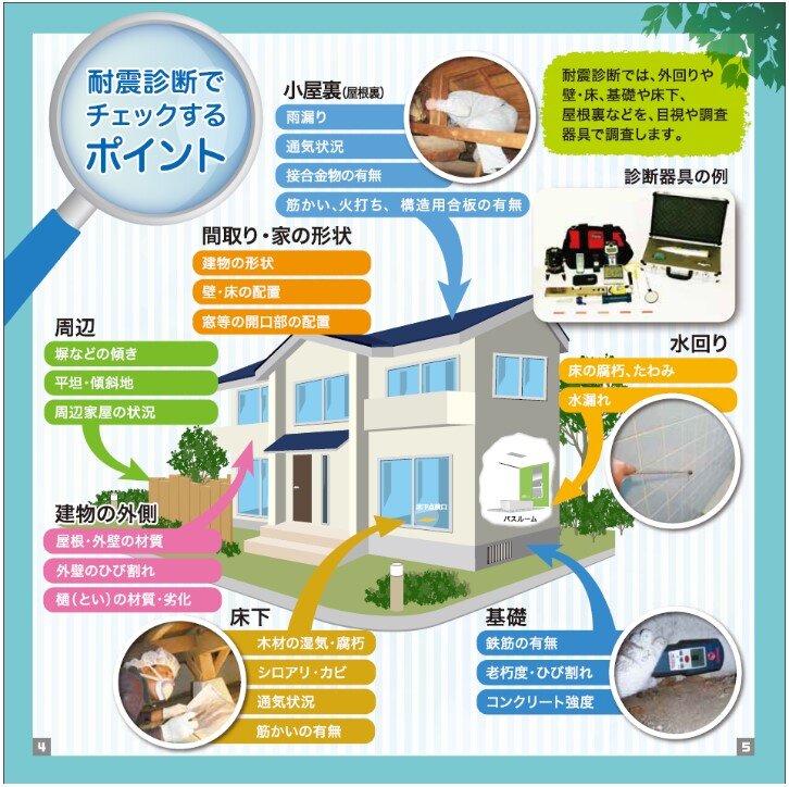 【耐震診断】ご存じですか?地震に強い住まいづくり