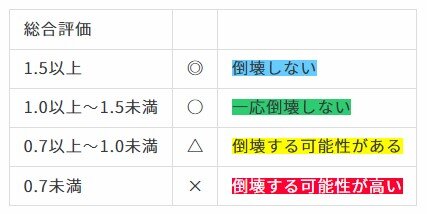 耐震診断2.jpg